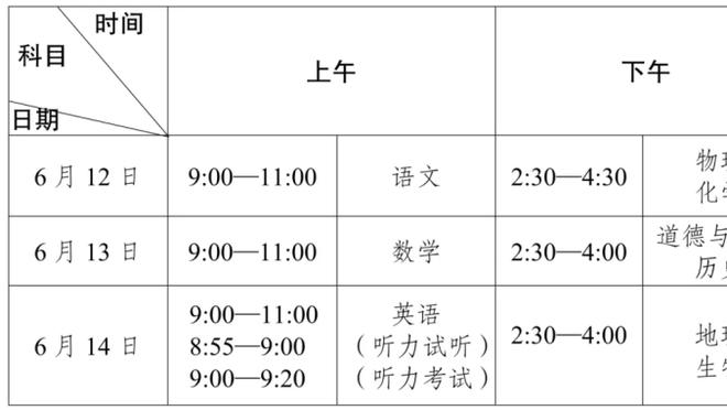 巴萨2023年一共错失95次绝佳机会，排名五大联赛首位